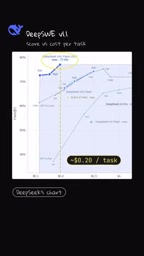 性价比曲线上的位置与GPT 5.6 Sol对比