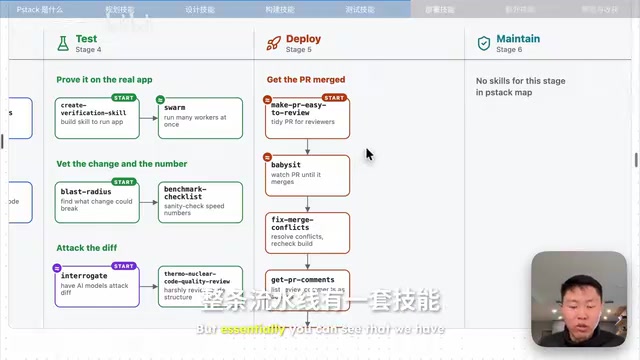 Illustration of skills related to the PR pipeline