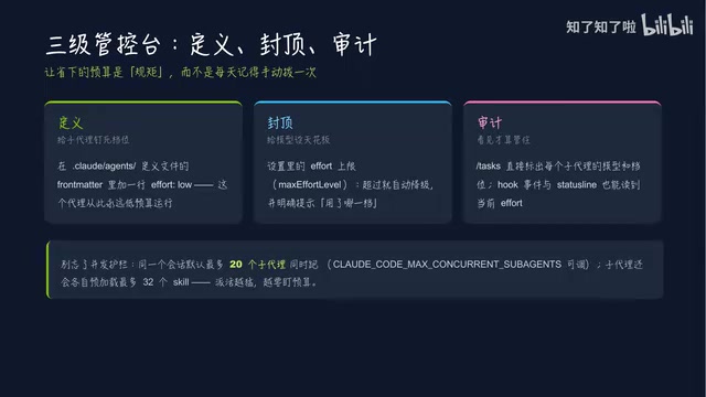 Effort settings interface