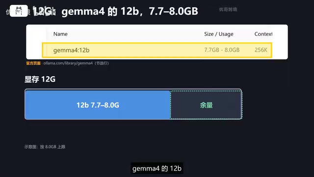 Codex接本地模型:8G到24G显卡各能跑什么