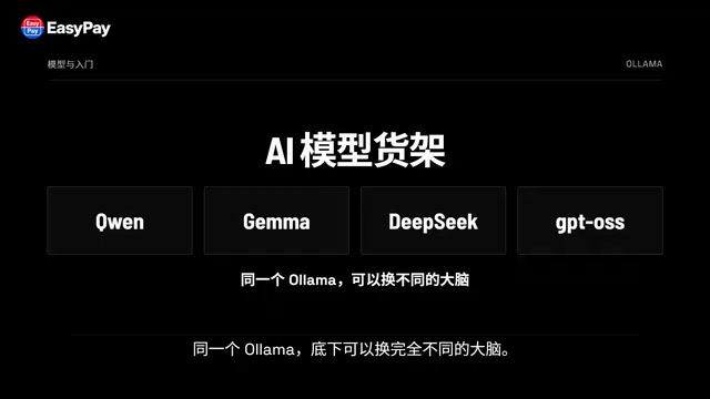 What Is Ollama? Putting Free AI Models on Your Own Computer