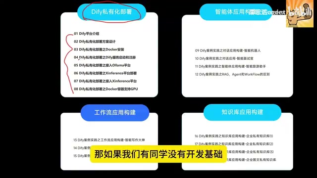 Dify企业级实战:90+项目掌握AI工作流搭建
