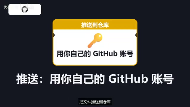 Pushing requires your own GitHub account