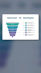 Processed records are saved into the CRM, the customer database used by the sales team