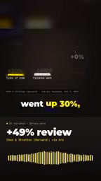 但完成的工作量没有变化，审查时间却延长了49%