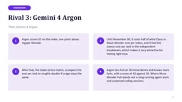 Gemini 4 Argon leads on factual knowledge, 42 to 30