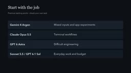 Task recommendations for different models