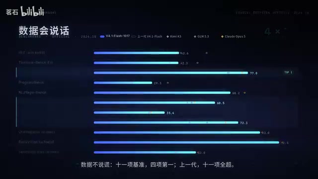 Code and Agent tasks