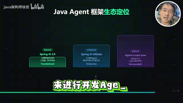 The competitive landscape of Java Agent frameworks
