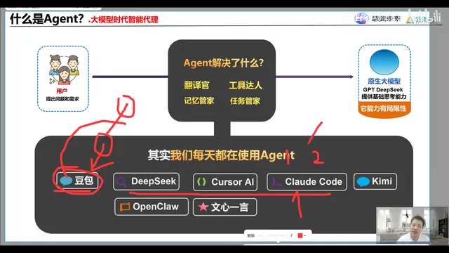Agent architecture diagram