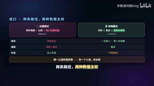 Local mode on the right