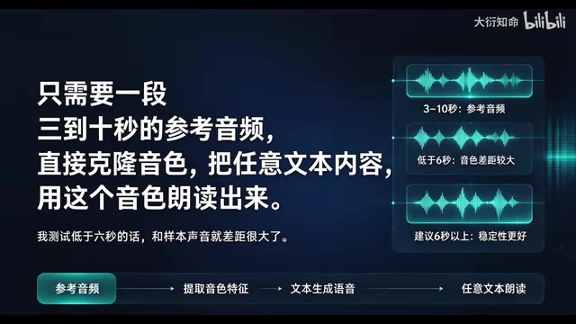 F5-TTS开源语音克隆模型:CPU也能跑,3秒克隆音色