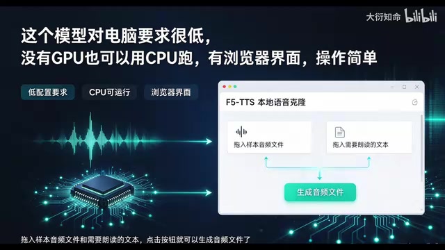 有浏览器界面，操作简单