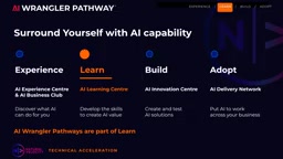 No Coding Required: An In-Depth Look at the n8n Automation Learning Path