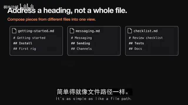 Markdown headings are addressable, forming the basis of context topology