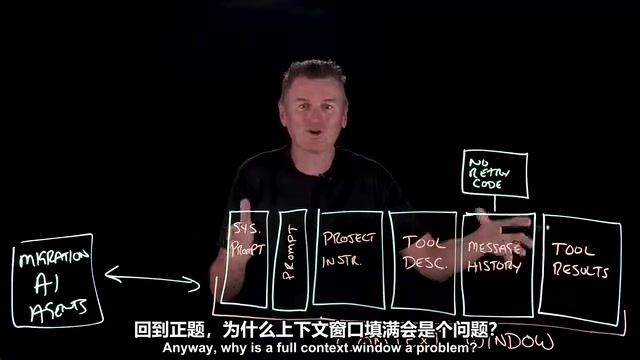 Models do not retrieve context the way a database does
