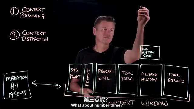 Too many tool definitions cause context confusion