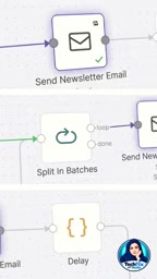 Workflow checks date and fetches content
