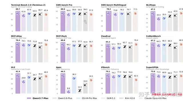 Qwen3.7 Max深度解读:1T参数MOE架构如何打造智能体全能底座