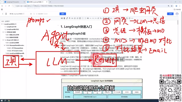 LangGraph Agent Architecture Explained: From Agent to Orchestration in Practice