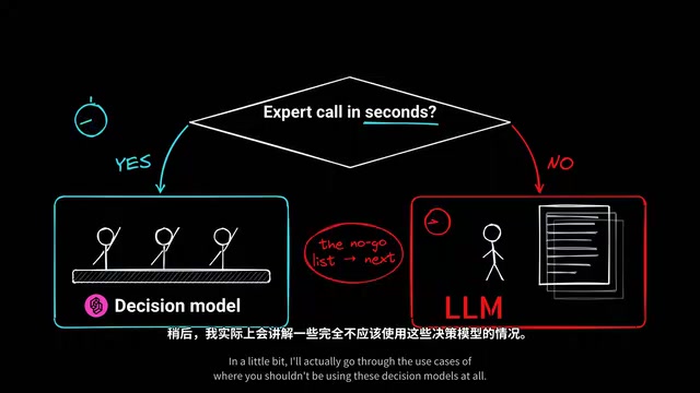 用Jev决策模型优化Agent Harness:六个关键场景
