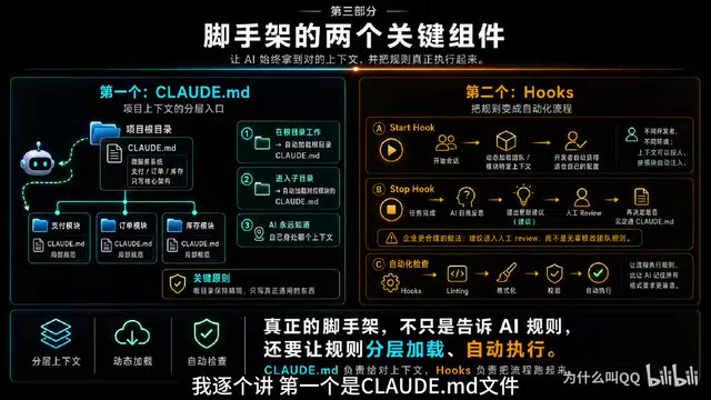 Enterprise Claude Code Workflows: Five Core Components for Taming Million-Line Codebases
