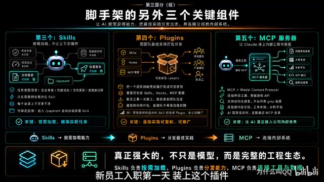 Plugins实现团队知识共享