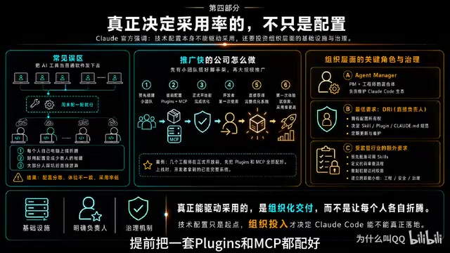 组织层面的推广策略