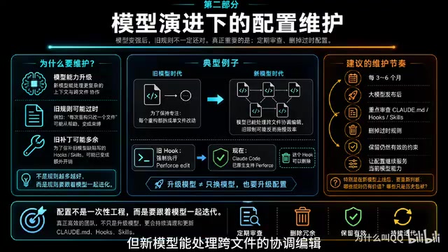 配置需要随模型能力进化而更新