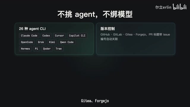 On the messaging side, it integrates with Slack, Feishu, DingTalk, WeCom, and Telegram