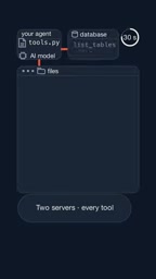 Every tool description is sent to the model with each request
