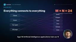 MCP协议深度解析:AI Agent的标准化连接方案