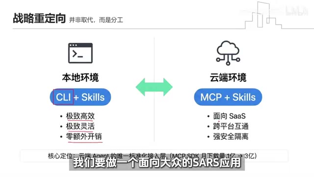 MCP Isn't Dead! Anthropic's Two Power Moves Cut Costs by 85% + 12 Agentic Patterns Fully Explained