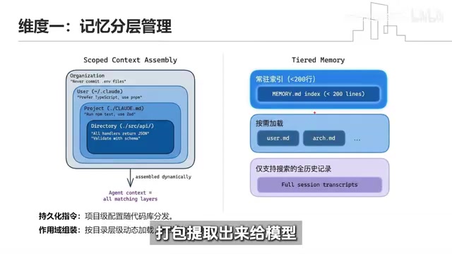 Hierarchical context management