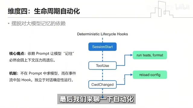 Permission design and automation