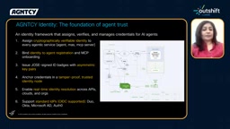 Agents receive cryptographically verifiable identities