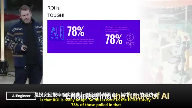 Challenges in ROI Measurement