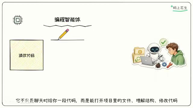 编程智能体:能写能跑能改错的AI程序员助手
