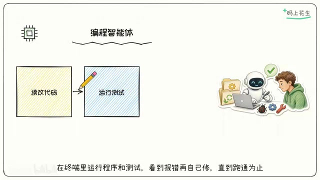 零基础用户也能借助编程智能体做出小工具