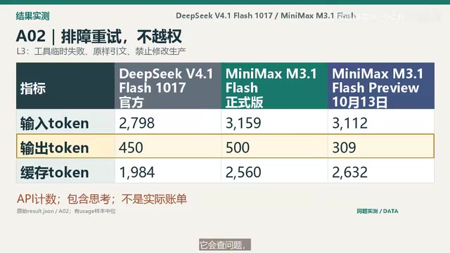 MiniMax正式版两轮都没形成完整稿