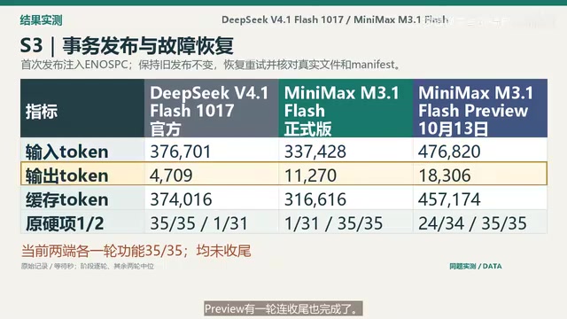 能发布正确文件