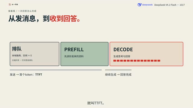 4 DGX Sparks Test DeepSeek V4.1 Flash: How Good Is Local Inference Productivity?