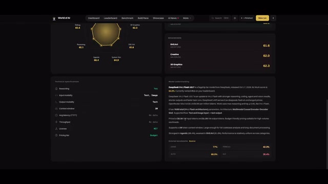 DeepSeek V4.1 Flash Hands-On: Open-Source Model Nears Closed-Source Flagships