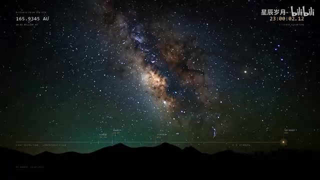 And the stars?