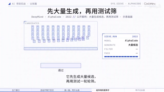 Sifting with tests round after round—the vast majority fail, and only the few that remain are eligible for submission.