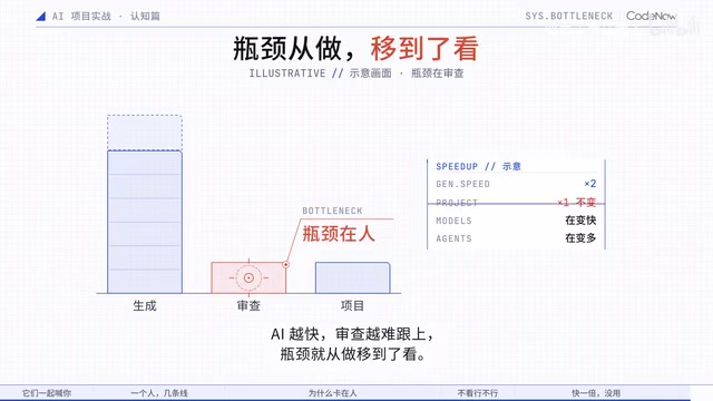 哪些结果不用一行行看，哪些一行都省不得