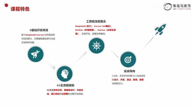 零代码开发工具链