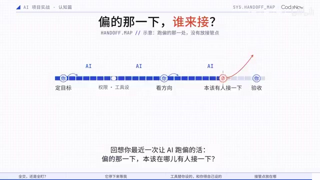 训练营中关于分工的课程