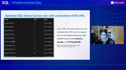 Constrained-core VMs can reduce licensing costs