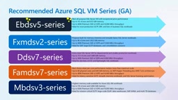 Some SQL-optimized VMs have hyper-threading disabled by default